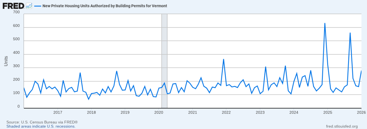 Land Use, Housing, and Tax&nbsp;Time